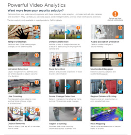 Powerful Video Analytics in The Carolinas